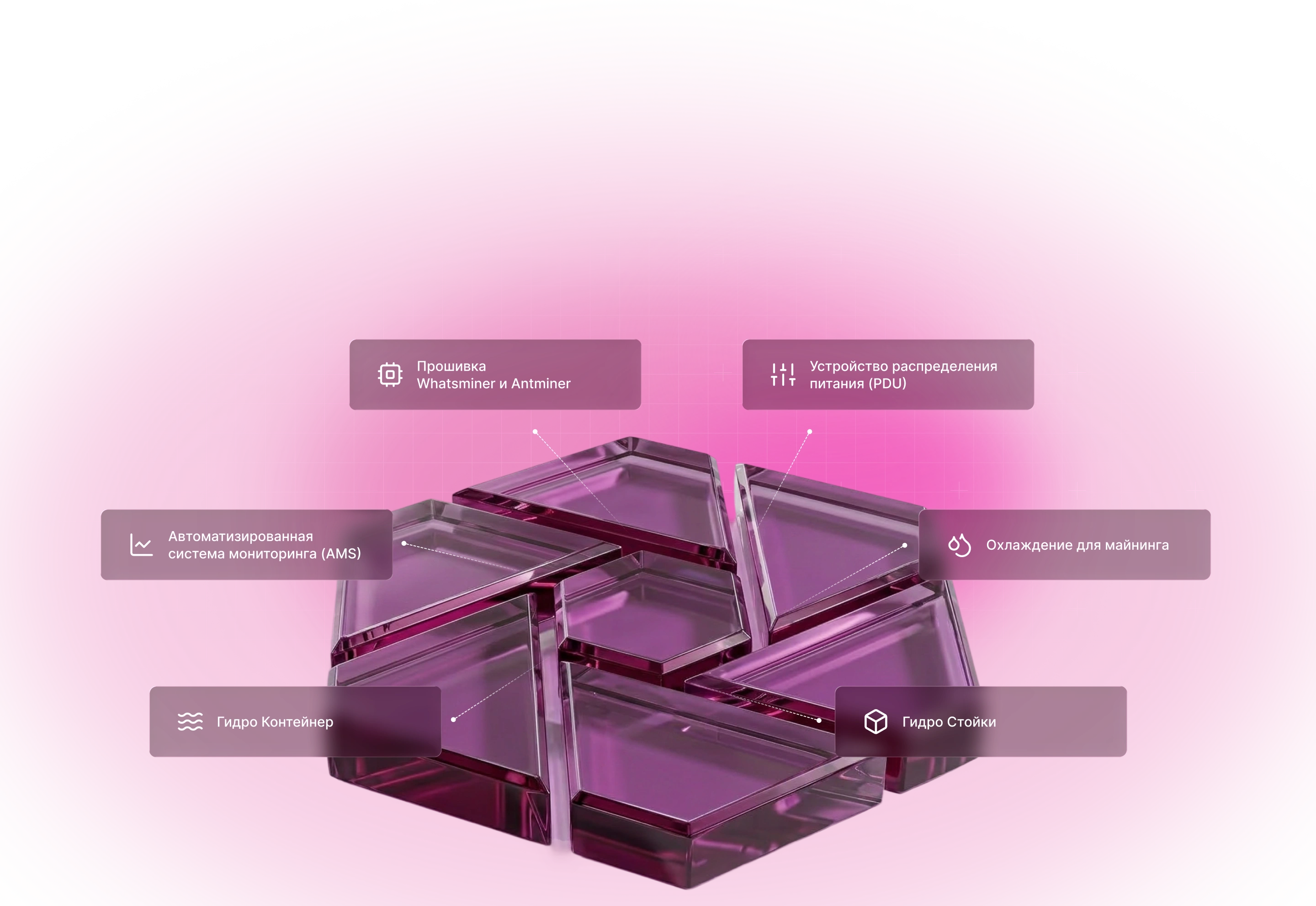 BiXBiT Ecosystem