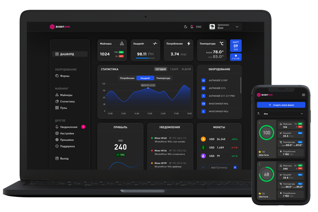 ASIC monitoring system