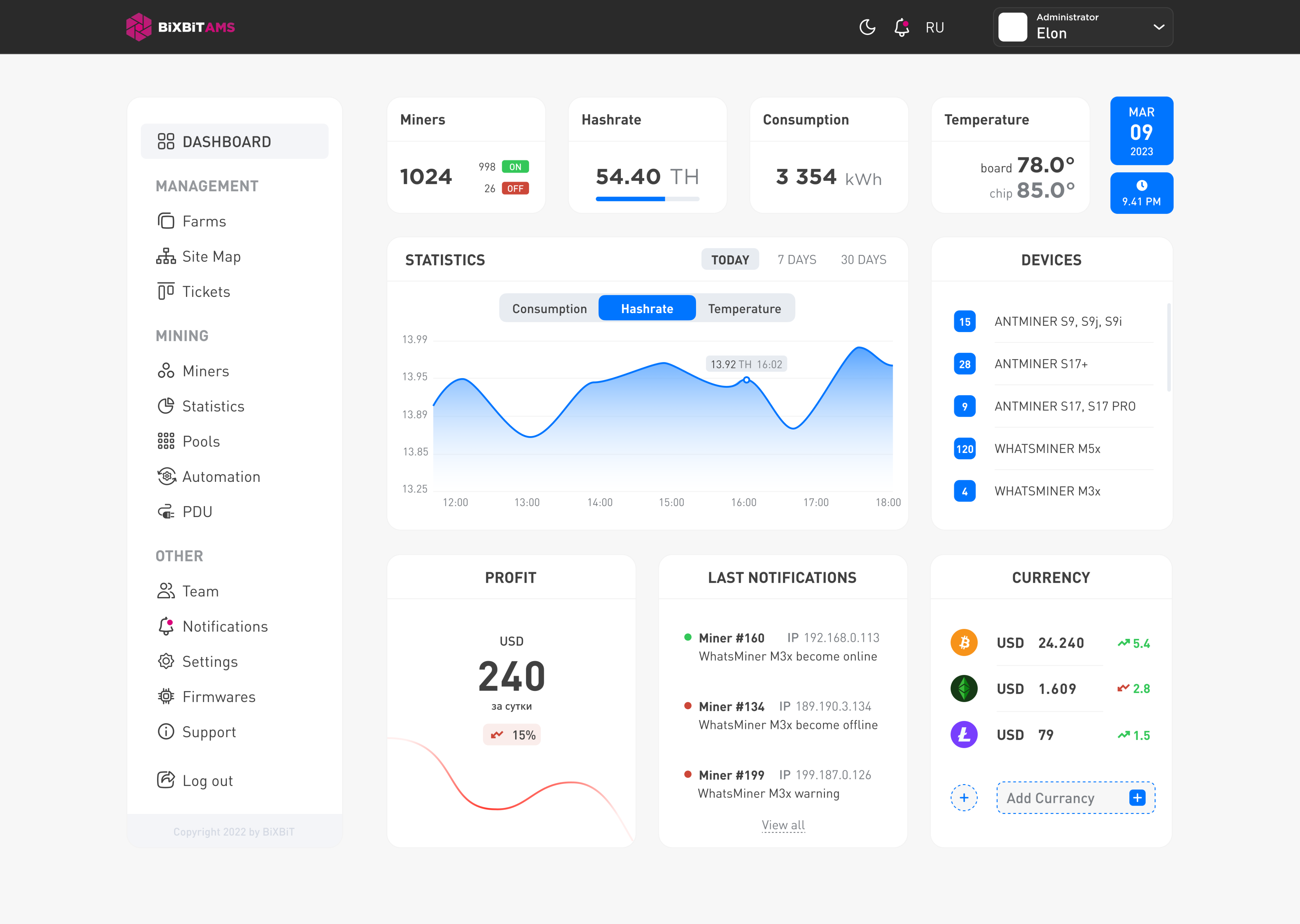 Monitoring dashboard on tablet