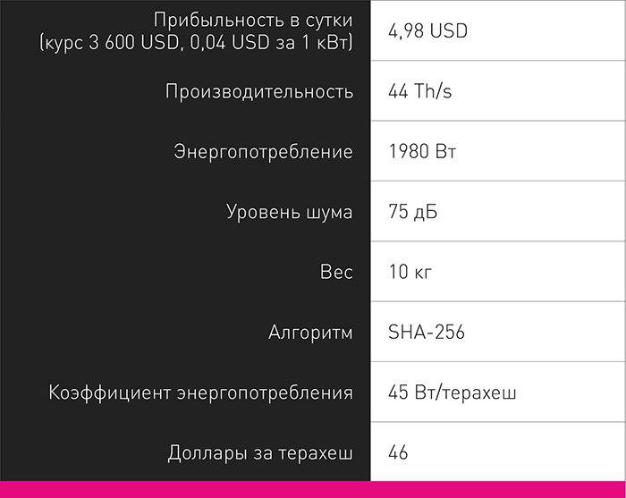 Какой купить асик в 2019 году: новые модели vs старые на иммерсионном охлаждении