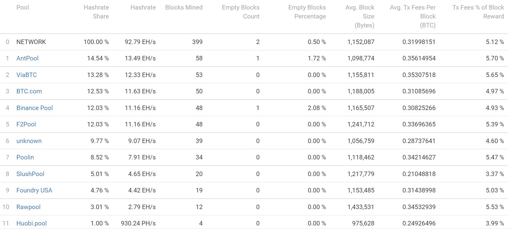 BiXBiT Makes Mining Decentralized and Accessible to Everyone