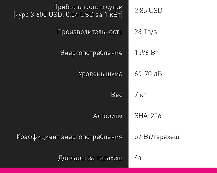 Какой купить асик в 2019 году: новые модели vs старые на иммерсионном охлаждении