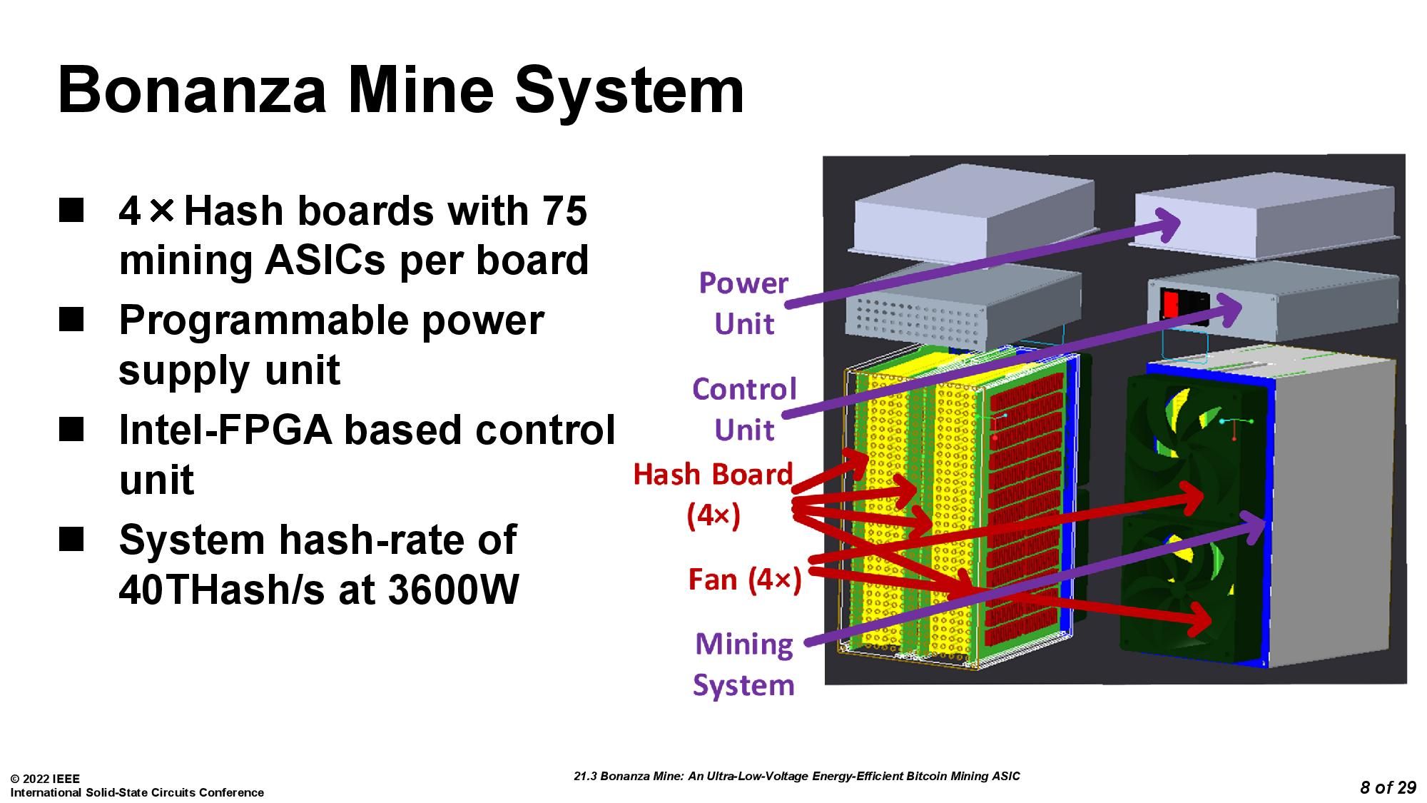 Intel раскрыл подробности об асике Bonanza Mine — всего 40 Th/s мощности