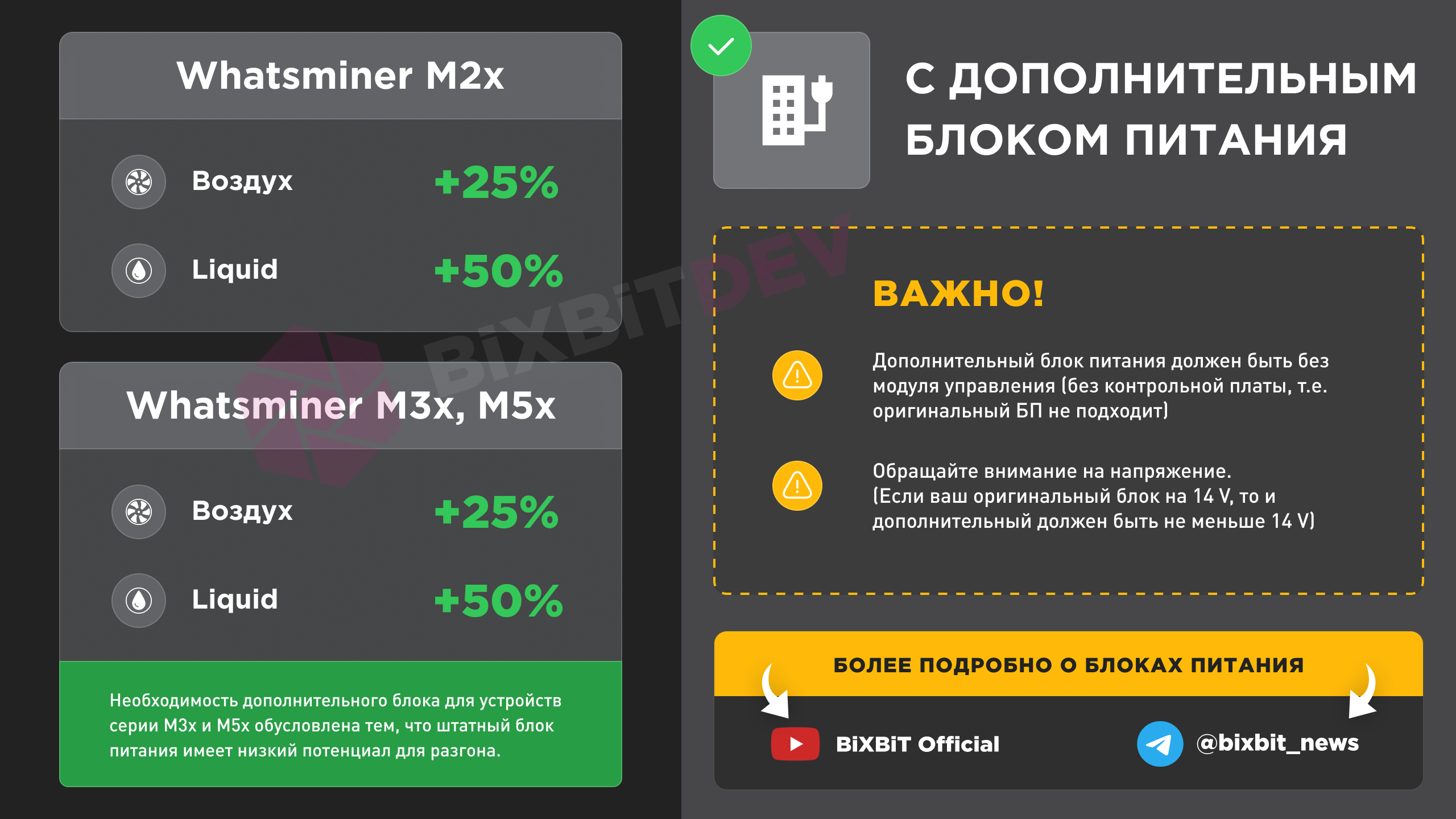 Прошивка для Whatsminer! Разгон для M2x, M3x, M5x серий