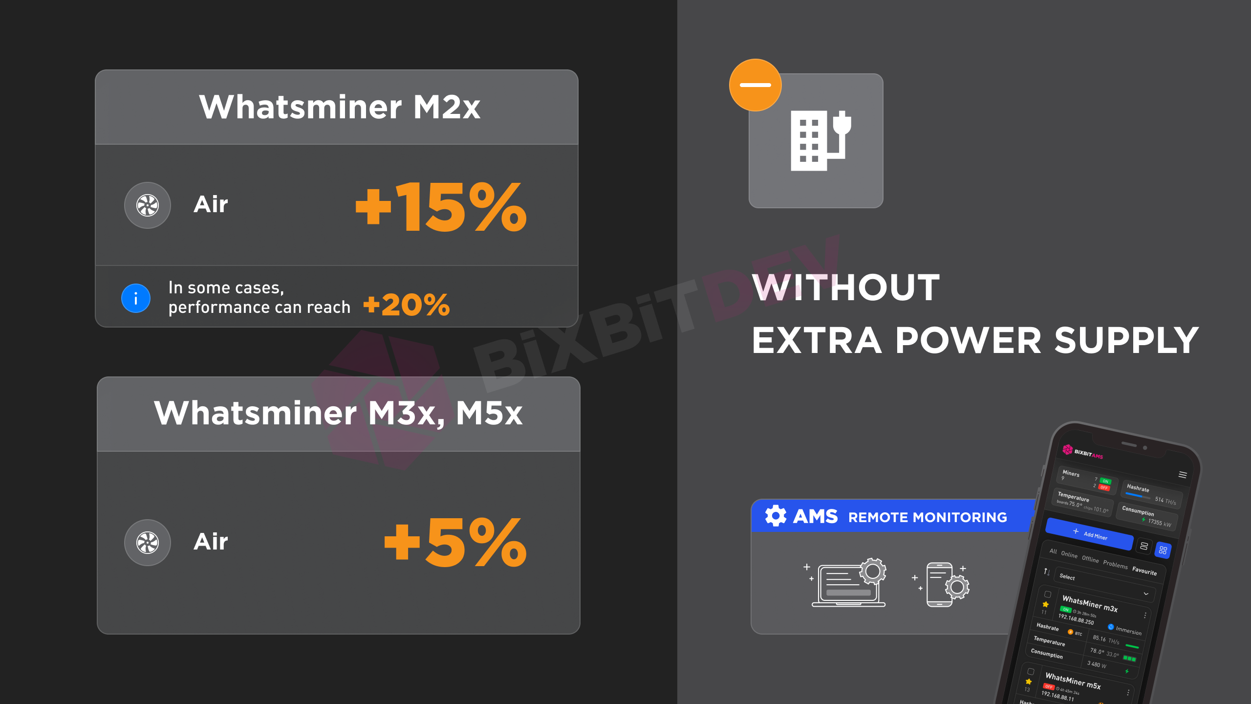 Firmware for Whatsminer! Overclocking of M2x, M3x, M5x series