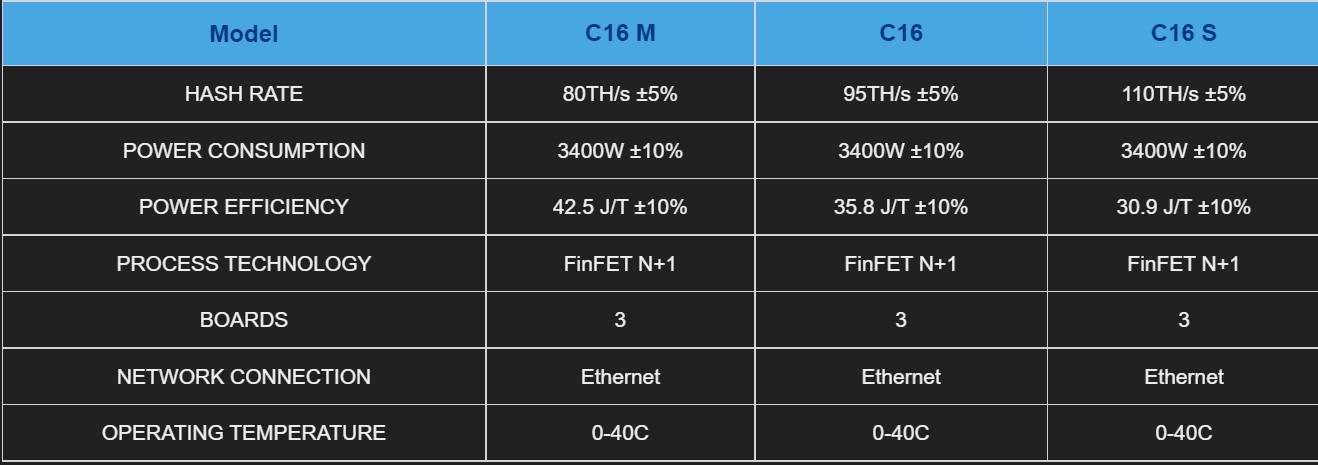 В мире асик-майнеров появился новый производитель — AGM Group Holdings