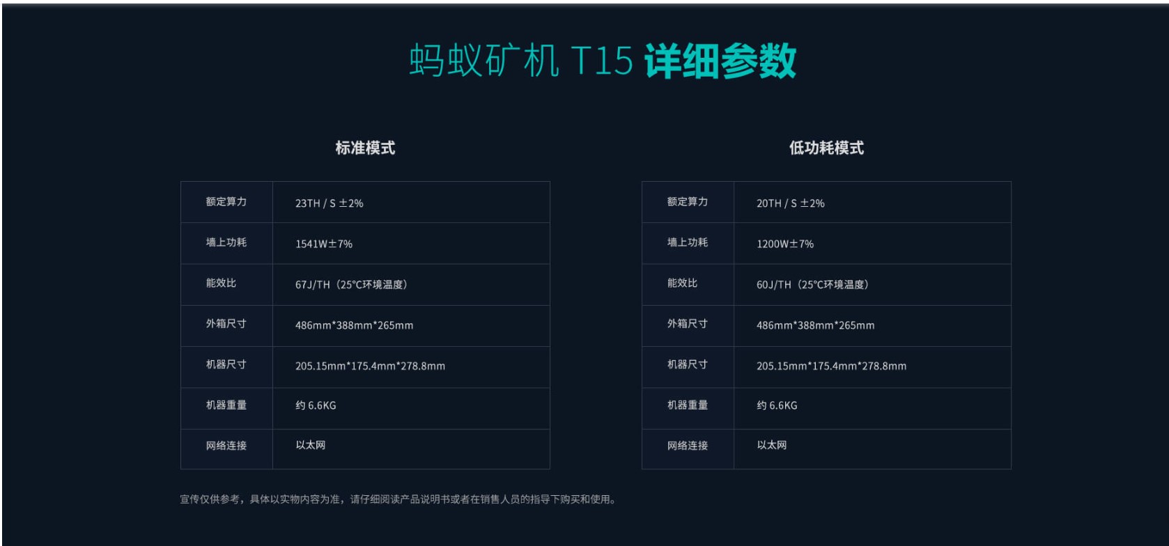 Появились характеристики Bitmain S15 и T15