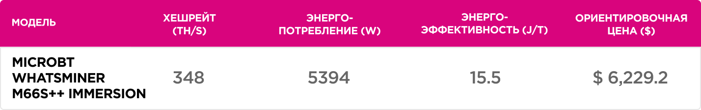 ТОП асиков для майнинга (майнеров) в 2025 году по доходности