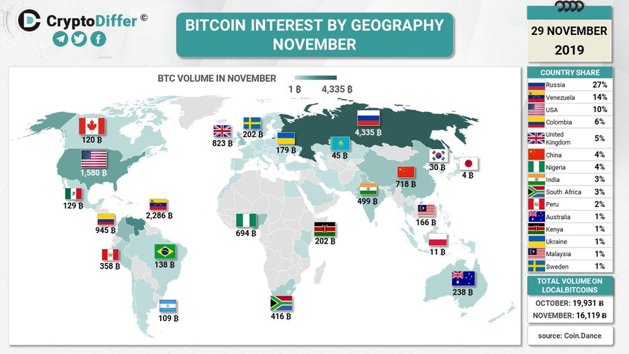 Россия заняла первое место на LocalBitcoins по объёмам торгов в ноябре