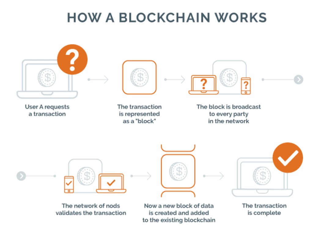 BiXBiT Makes Mining Decentralized and Accessible to Everyone