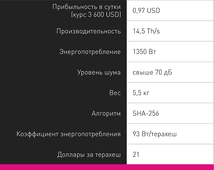 Какой купить асик в 2019 году: новые модели vs старые на иммерсионном охлаждении