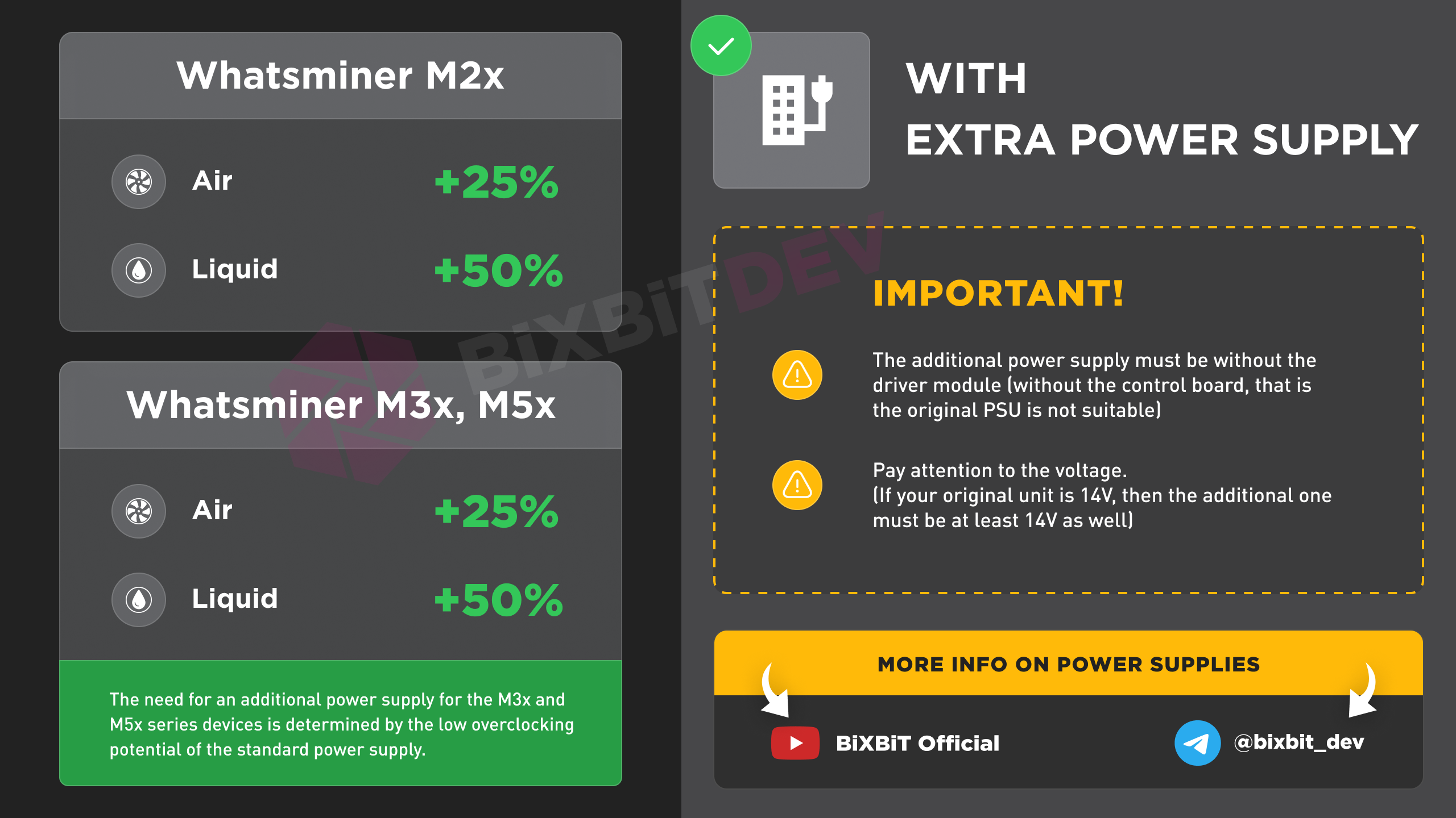 Firmware for Whatsminer! Overclocking of M2x, M3x, M5x series