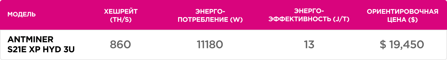 ТОП асиков для майнинга (майнеров) в 2025 году по доходности