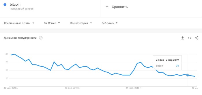 Майнинг в США: прошлое и будущее добычи криптовалют