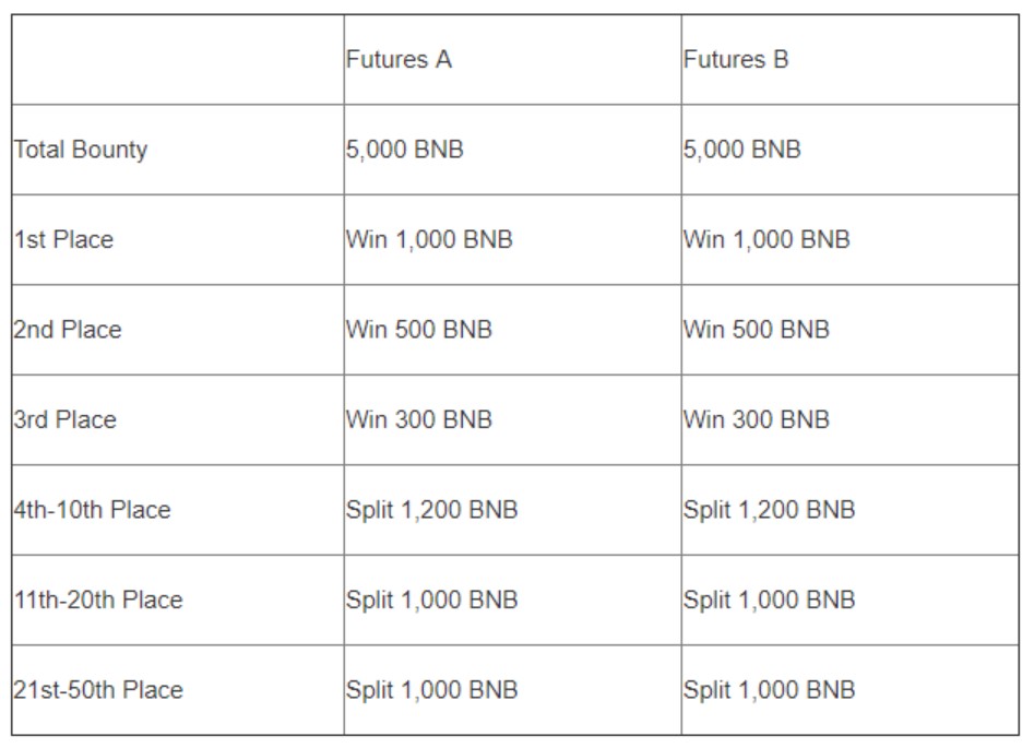 Binance раздаёт криптовалюту на 225 тыс. долларов. Как её получить