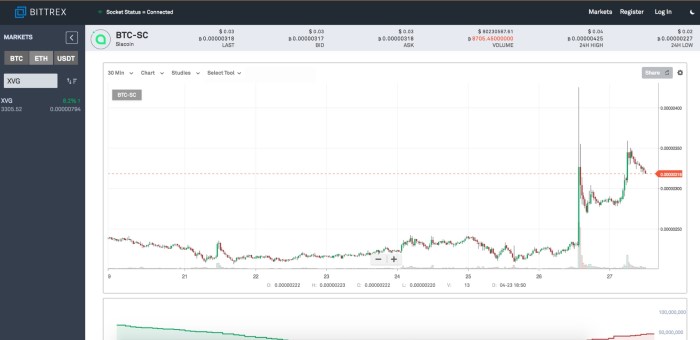 Где купить/продать альткоин — шесть лучших предложений