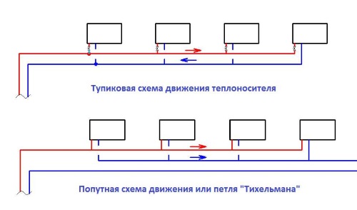 Система отопления в частном доме — выбор оборудования и подключение