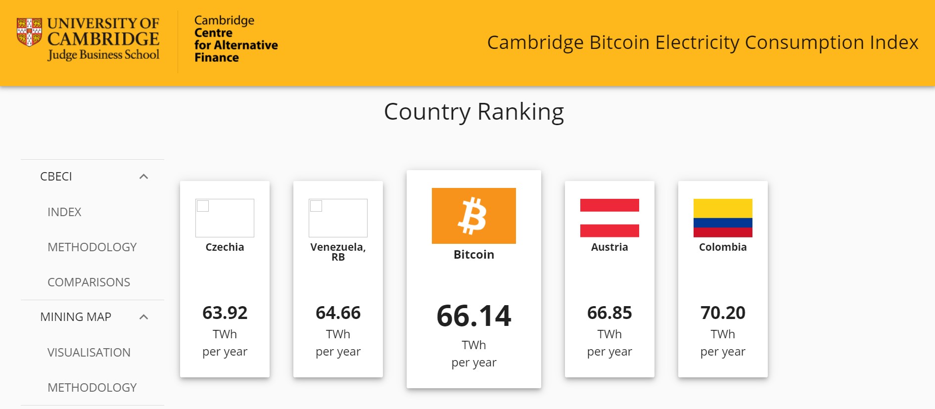 потребление электроэнергии сетью биткоин