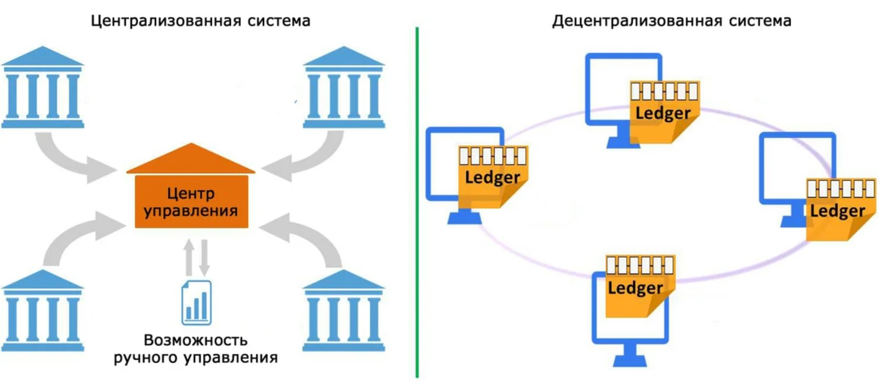 децентрализация данных картинка